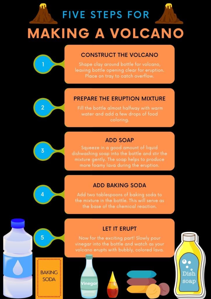 Volcano Making Workshop 3